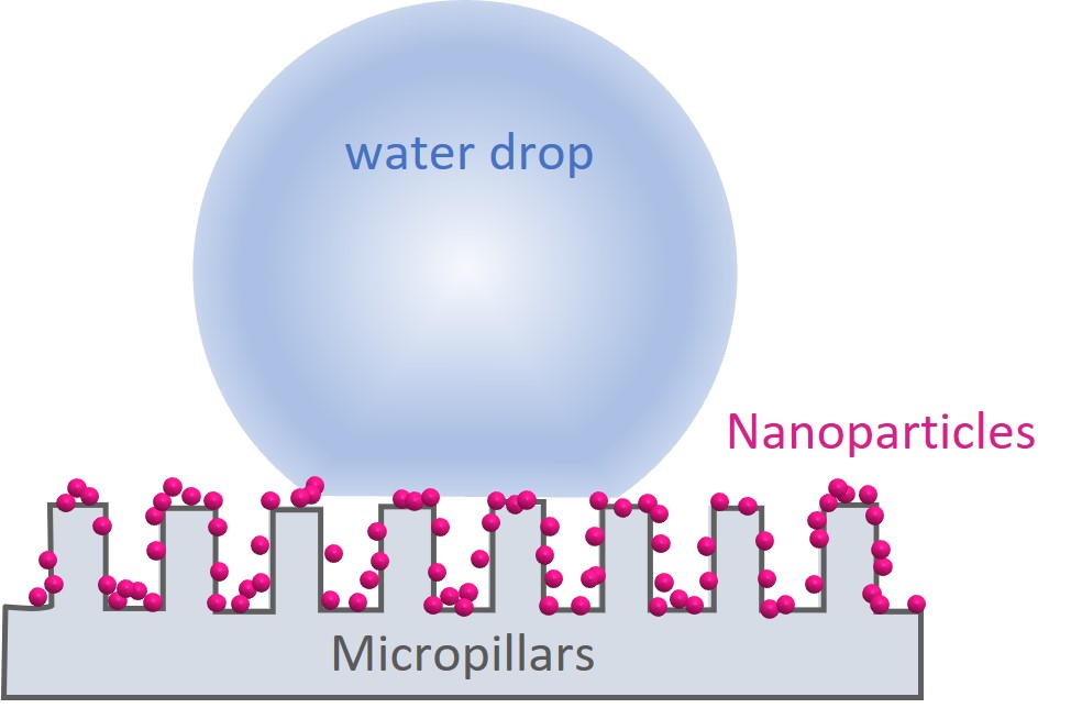 Ag Nanoparticles